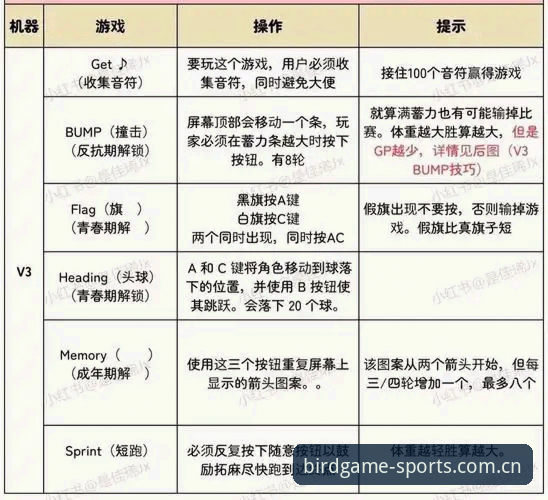 小鸟棋牌游戏平台 小鸟棋牌游戏平台深度解析:从行业变革看棋牌APP的未来趋势
